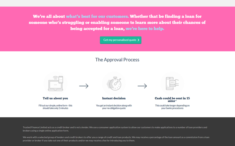 anycreditloans4