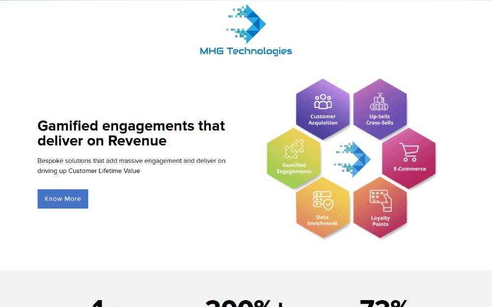 mhg-technologies1